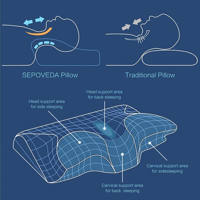 Sepoveda Contour Memory Foam Pillow, WHITE, on-hover image number null