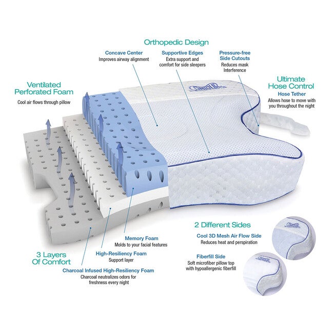 Contour CPAP Max Pillow, , alternate image number null