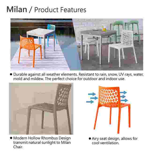 An infographic showcasing the features of the Milan outdoor dining chair, including its durability, design, and ventilation.