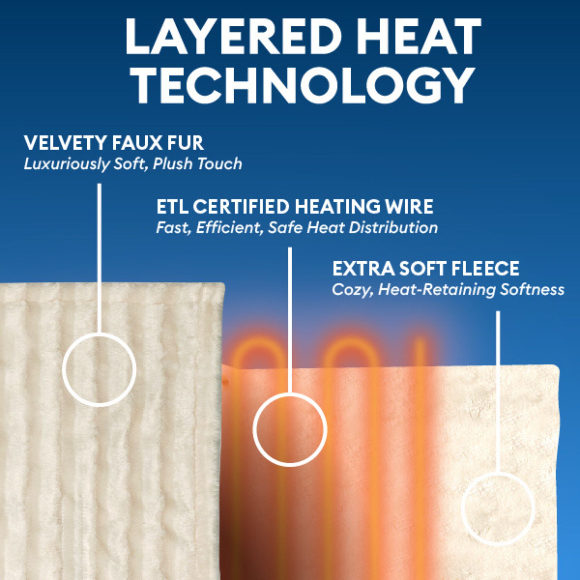 50 inches x 70 inches Mink Grey Heated Blanket, GREY, alternate image number 5