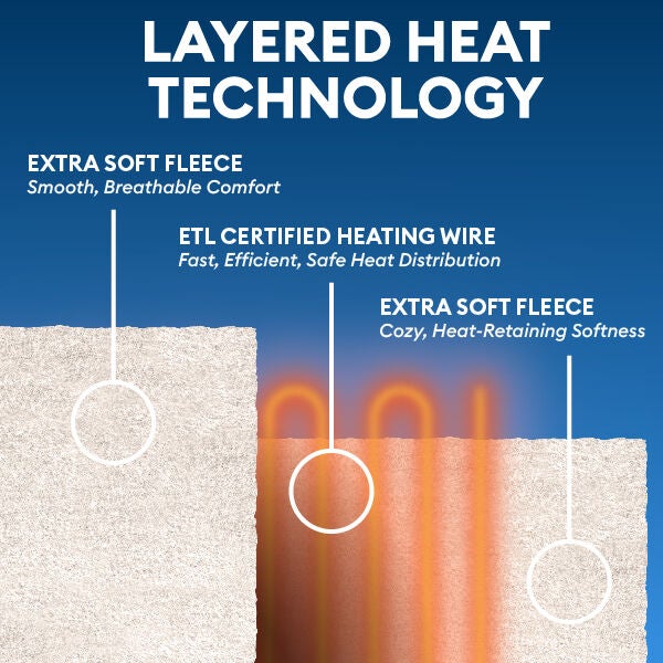 100 inches x 90 inches Ivory King Heated Blanket, IVORY, alternate image number 5