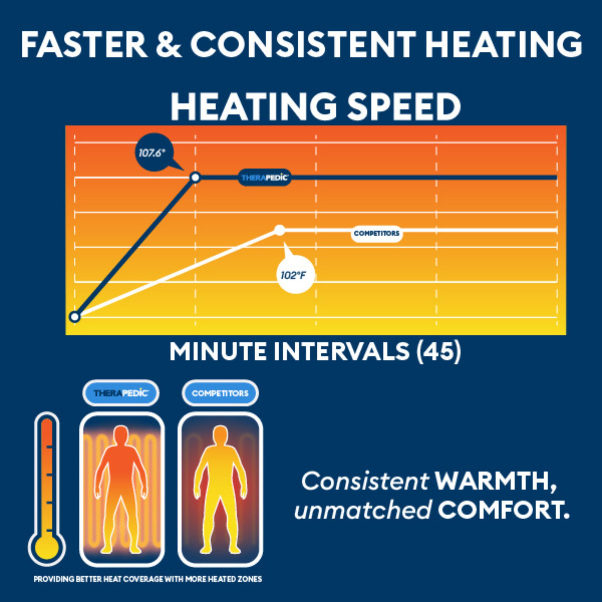 50 inches x 70 inches Mink Grey Heated Blanket, GREY, alternate image number 4