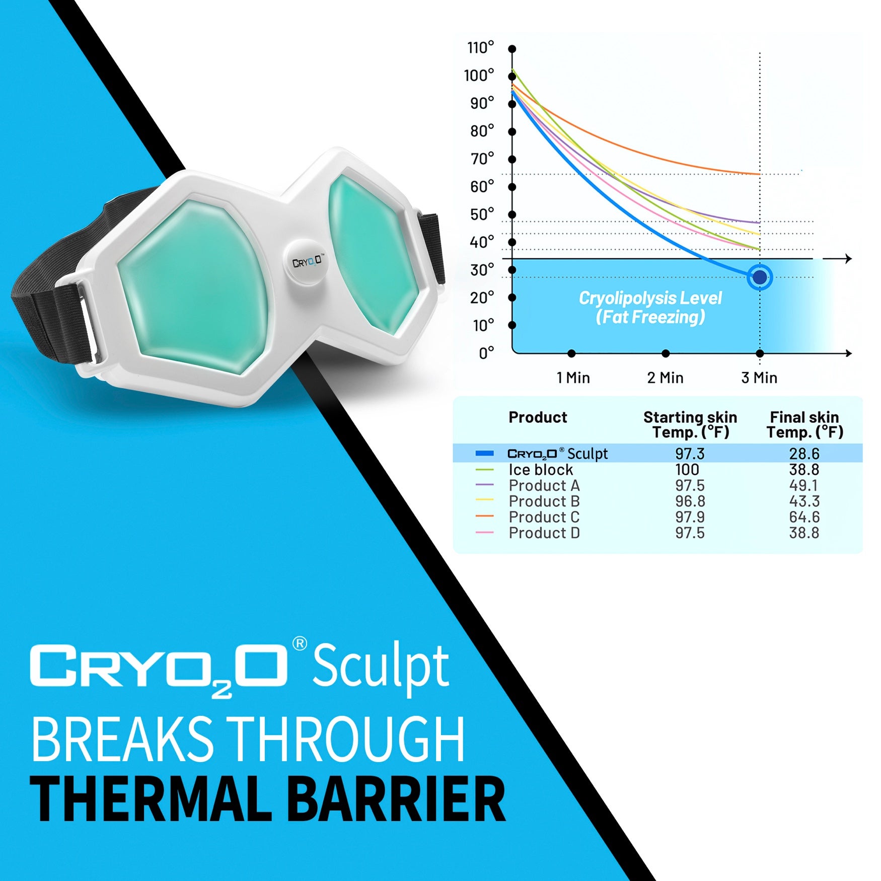 Cryo2O Sculpt image number 3